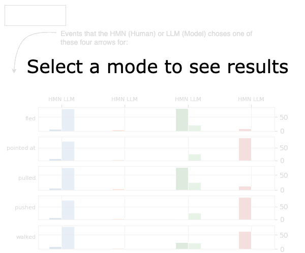 Click on a model to select results